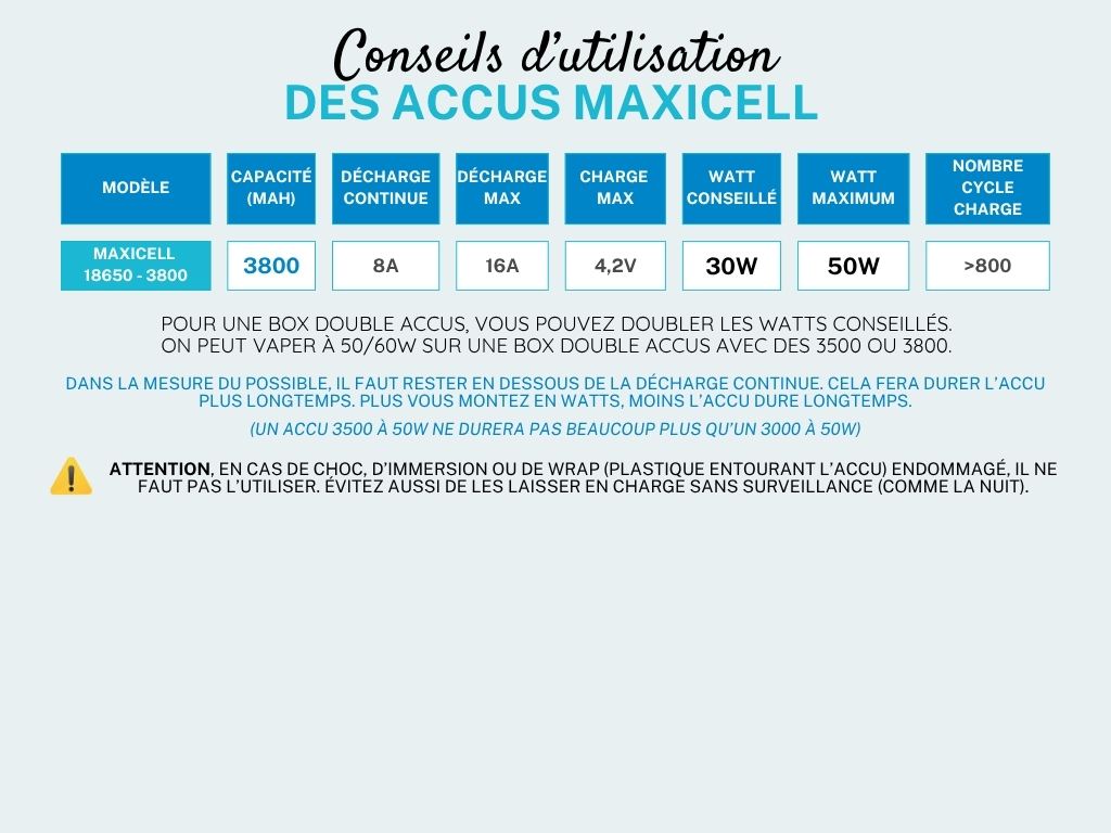 Fiche_Accu_MAXICELL